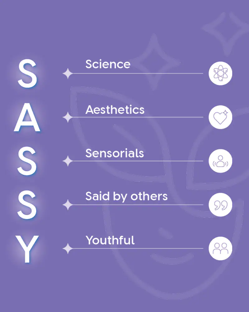 Image showcasing SASSY framework which stands for Science, Aesthetics, Sensorials, Said by others and Youthful